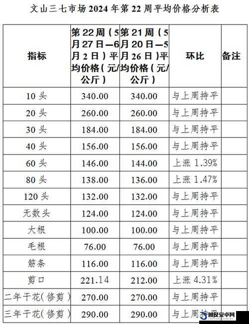 XXXXXL19D18 价格表 2024：关于该价格表的详细解读与分析