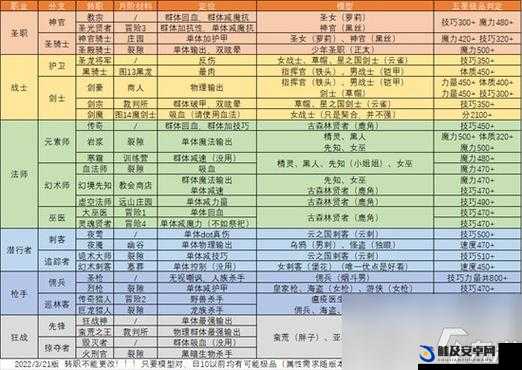 地下城堡2游戏攻略，深入解析古精灵语入门学习的正确顺序