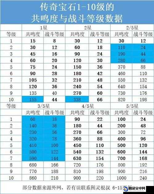 暗黑破坏神，不朽氪金性价比最高攻略，全面解析氪金方式与策略