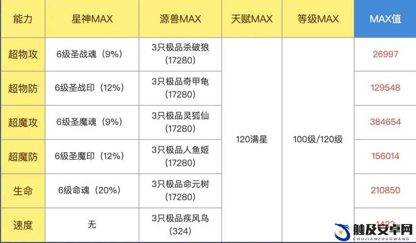 奥奇传说手游深度解析，全面揭秘诺亚角色获取方式与途径