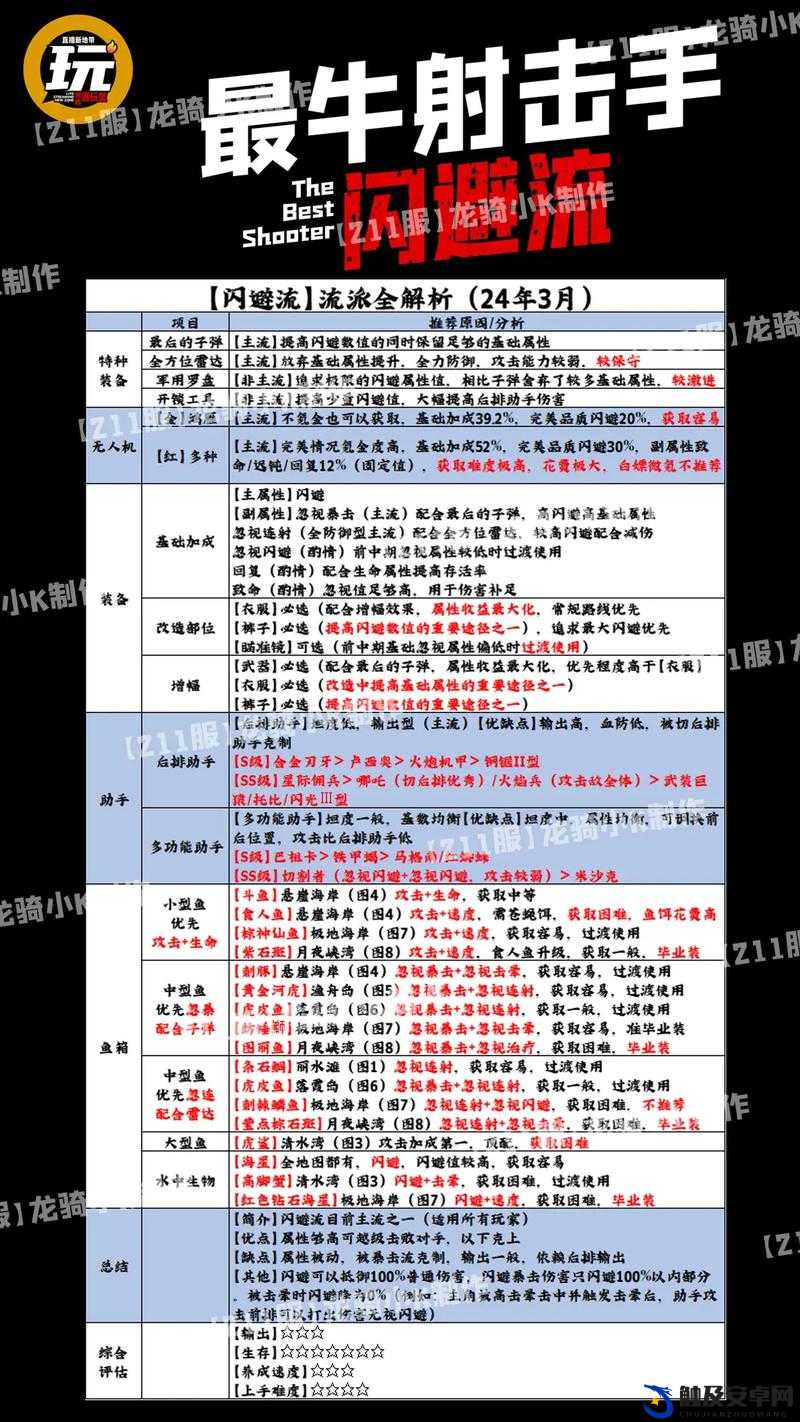 全明星激斗手游，深度解析灼烧暴K流搭配策略与推荐指南