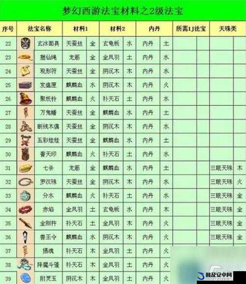 梦幻西游法宝合成及新法宝摆放位置全面解析与攻略