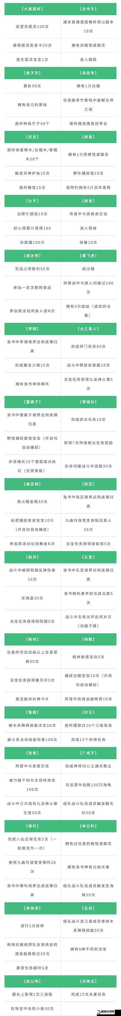 问道手游强P功能如何开启及具体操作方法详解