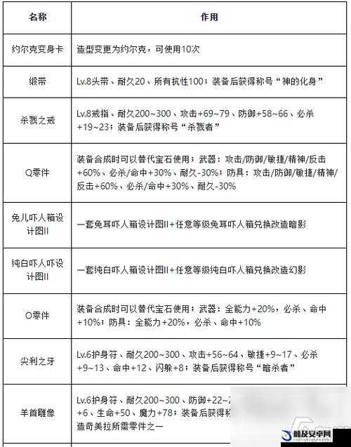 魔力宝贝骑士就职任务全攻略，从获取通行证到完成就职任务的详细步骤