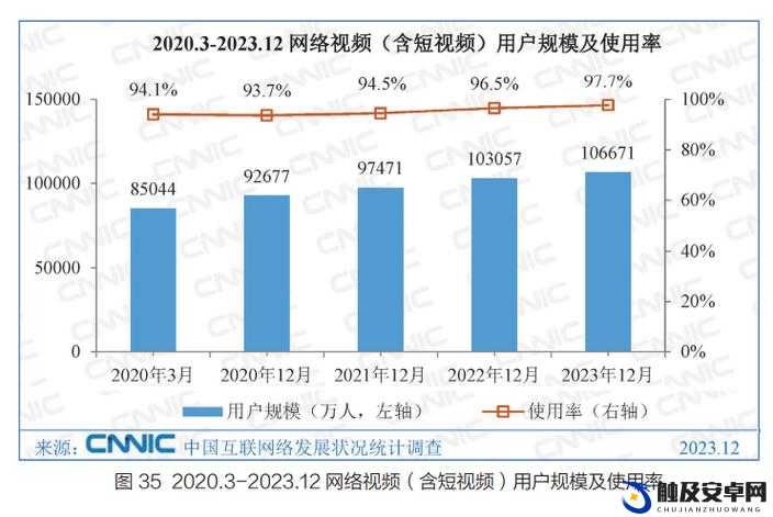 免费网站在线观看人数在哪里的具体情况分析