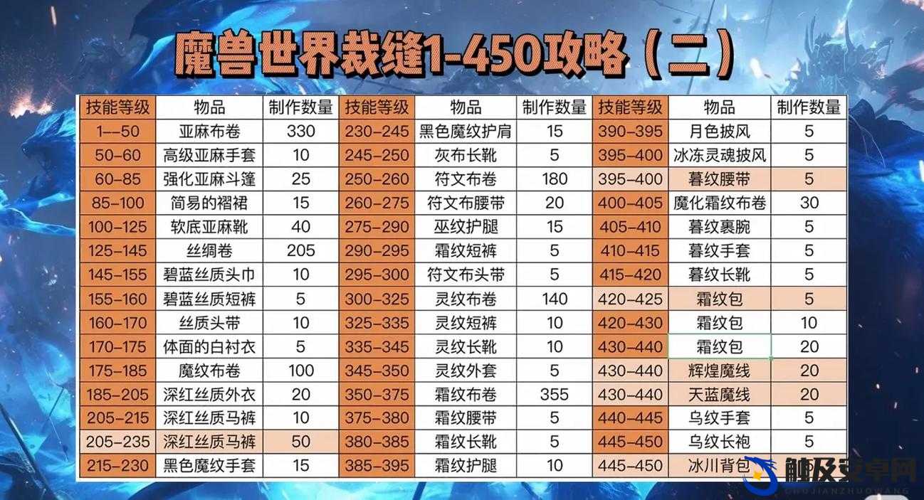 魔兽世界缝合二世挑战全攻略，战斗策略、技能组合与宠物配置详解