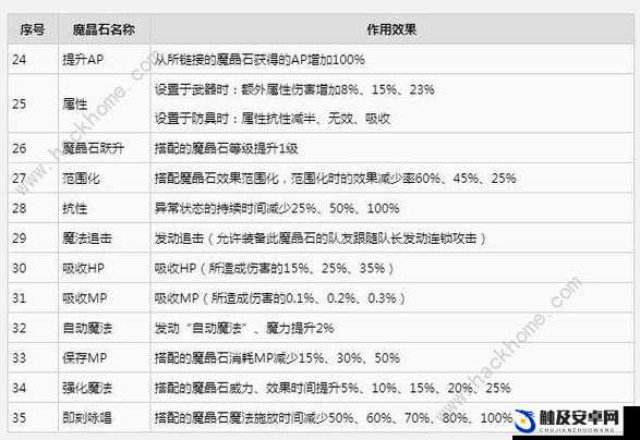 FF14魔晶石高效获取攻略，全面解析刷取方法与途径