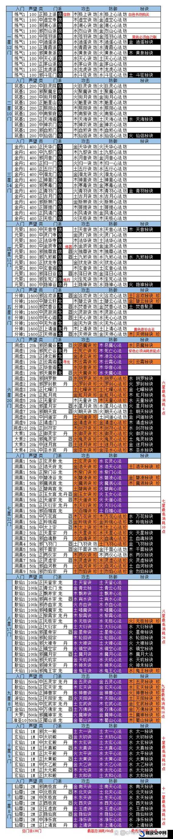 想不想修真？新手玩家必备，全面解析快速成长的全攻略指南