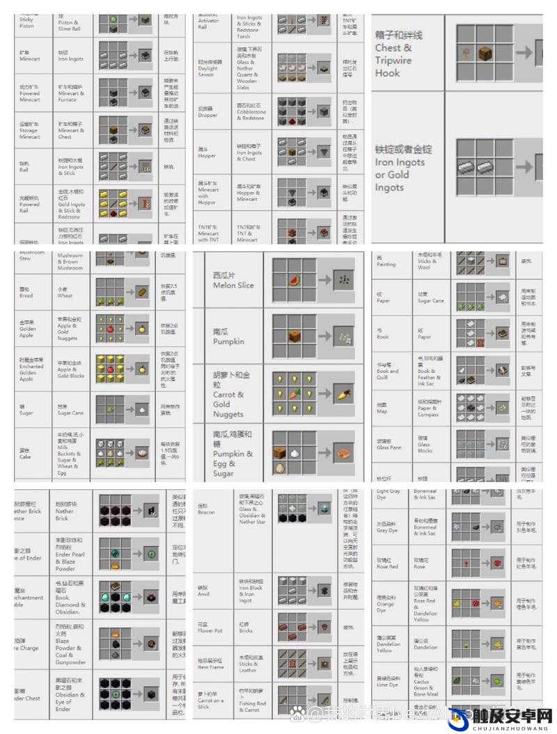 我的世界制作大全，详解不同物品名称及其所需材料清单