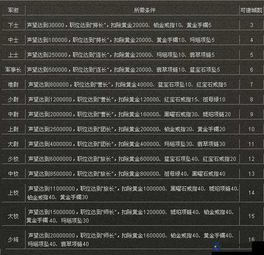 二战风云全面解析，军衔等级表与高效攻略介绍指南