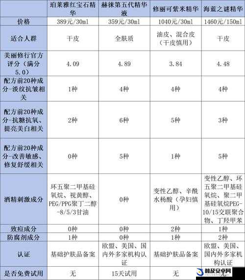 69 一区二三区好的精华液被扒出回应相关情况说明