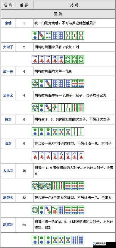 九幺麻将：四川地区特色麻将，血战到底