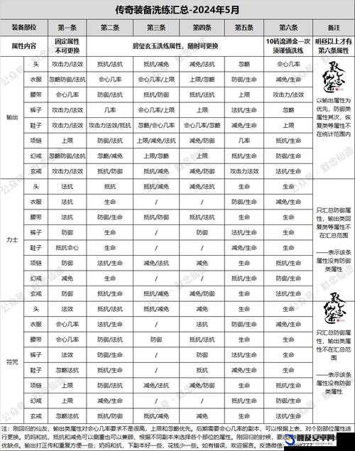 神仙道装备材料获取攻略，全面解析套装材料出处与刷取地点