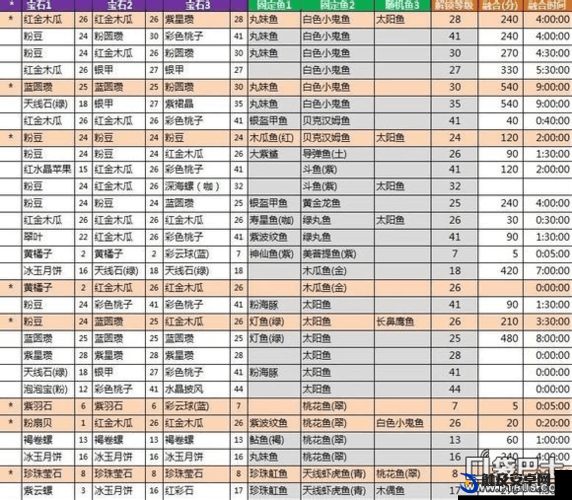 开心水族箱游戏内太阳鱼合成技巧与步骤全面解析攻略