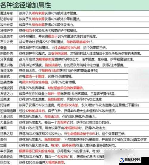 金铲铲之战游戏攻略，全面解析龙族阵营升级方法与策略