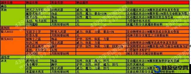 地下城堡2游戏图16影兽副本掉落装备9k手枪详解