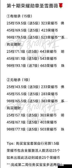 QQ飞车荣耀勋章深度解析，全面探索获取途径及解锁珍贵奖励攻略