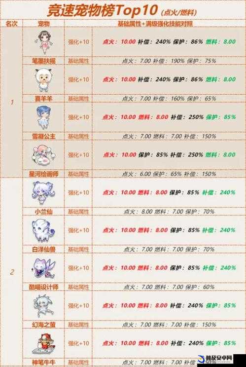 QQ飞车手游深度解析，勋章宠物性能对比，哪个更适合你的赛道之旅